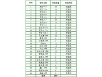 啟明星科技與古交小學(xué)合作案例