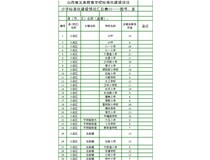 小學標準化建設(shè)信息總配送表